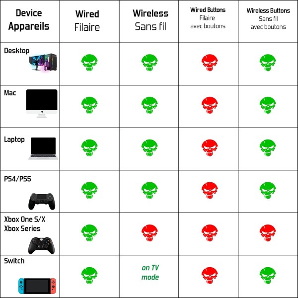 SPIRIT OF GAMER - XPERT-H900 - 헤드셋 프로게이머 헤드폰 - 강력한 저음 - 파란색 LED - 합성 가죽 - 유연한 마이크 - 12시간 자율성 - PS5 / PC / PS4