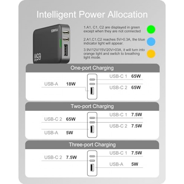 POANES 65W GaN USB C 충전기, USB C 및 USB A가 포함된 3포트 평면 USB 벽면 충전기, 초슬림 GaN 충전기 PD3.0&PPS, MacBook, 노트북, 태블릿, iPhone 15, Samsung용 여행용 접이식 플러그