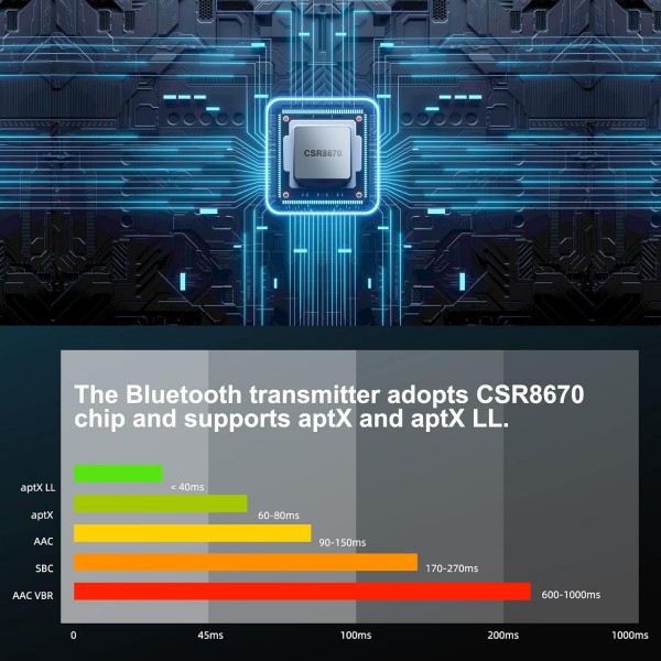 광학 디지털/RCA/AUX 연결이 있는 블루투스 송신기로 TV 시청을 위한 ZIOCOM 블루투스 헤드폰 세트 55시간 재생 시간이 있는 TV용 무선 오디오 어댑터가 있는 블루투스 헤드