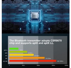 광학 디지털/RCA/AUX 연결이 있는 블루투스 송신기로 TV 시청을 위한 ZIOCOM 블루투스 헤드폰 세트 55시간 재생 시간이 있는 TV용 무선 오디오 어댑터가 있는 블루투스 헤드