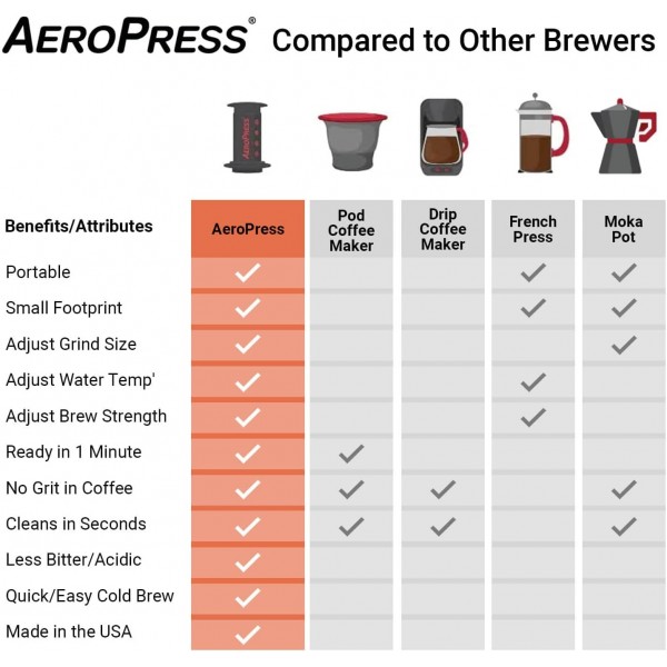AeroPress A80 커피 메이커 플라스틱, 블랙