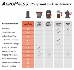 AeroPress A80 커피 메이커 플라스틱, 블랙