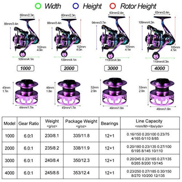 Sougayilang 낚시 릴, 흑연 프레임이 있는 다채로운 초경량 스피닝 릴 6.0:1 고속, 바닷물 또는 민물 낚시를 위한 39lbs 이상의 탄소 드래그