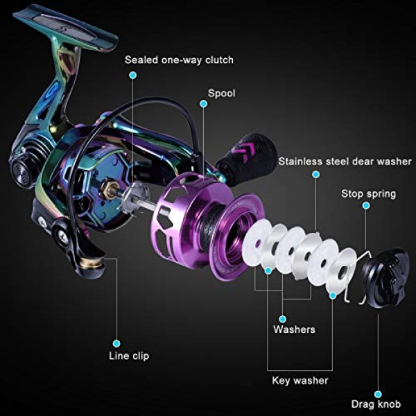 Sougayilang 낚시 릴, 흑연 프레임이 있는 다채로운 초경량 스피닝 릴 6.0:1 고속, 바닷물 또는 민물 낚시를 위한 39lbs 이상의 탄소 드래그
