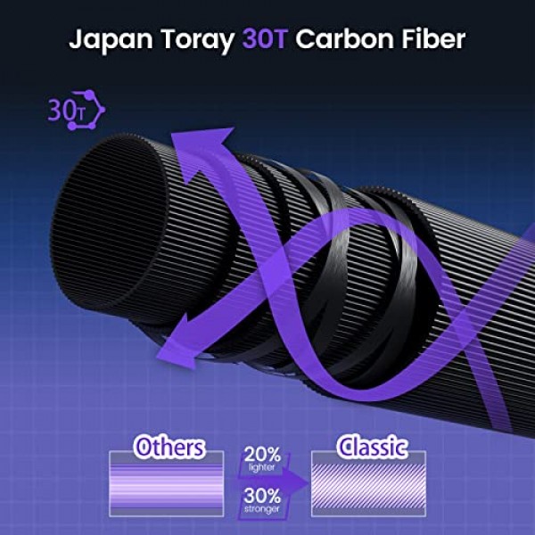 베이트캐스팅 로드, 30T Toray 카본이 포함된 중형 캐스팅 로드, Fuji 가이드, 민물 및 바닷물용 일체형 초경량 베이트캐스터 로드.