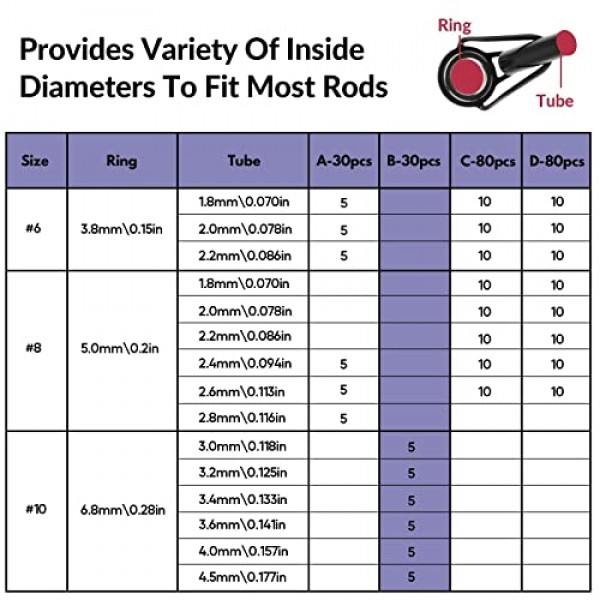 THKFISH 막대 팁 수리 키트, 낚시 스테인레스 스틸 세라믹 링 가이드 수리 교체 6 크기 30pcs 빅 스타일