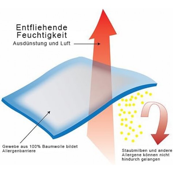 National Allergy 100% 면 매트리스 프로텍터 - 90 x 200 x 15cm - 화이트 - 저자극성, 먼지 진드기 및 빈대 방지, 통기성 - 지퍼 커버 90 x 200 x 15cm