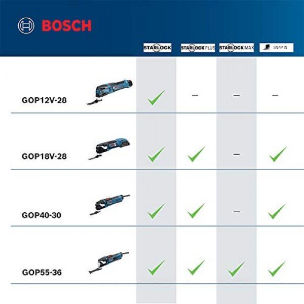 BOSCH GOP12V-28N 12V 최대 EC 브러시리스 Starlock 진동 다중 도구 베어 도구