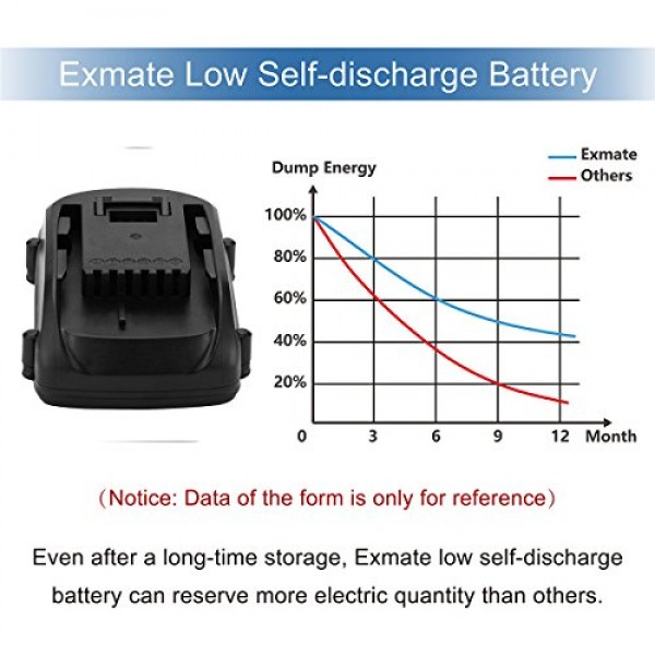 Worx WA3512 WA3511 WA3512.1 WA3523 WG151 WG151E WU287 WU381 WX163 무선 도구 배터리용 Exmate 18V 2.5Ah 리튬 이온 교체 배터리