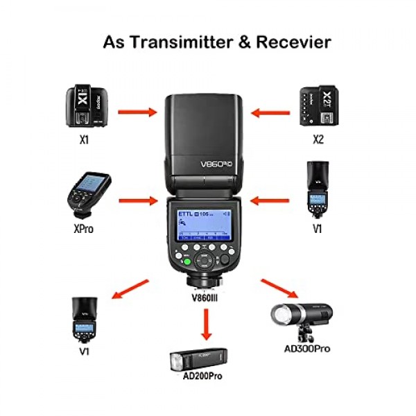 Godox V860III-C 플래시 및 Godox Xpro-C 트리거 세트는 Canon 카메라 2.4G 무선 HSS 1/8000 GN60 1.5s 재활용 480 최대 전원 플래시(Godox V860III-C + Xpro-C)와 호환됩니다.