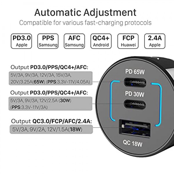 WOTOBEUS 95W USB C 차량용 충전기 | 여러 USB 장치를 위한 3개의 포트 | iPhone 15 14 13 iPad MacBook Type-C 노트북용 PD 3.0 65W | 삼성 Galaxy S24/23/22 Ultra Pixel용 PPS 45W 초고속 충전