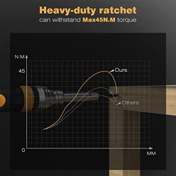 VIGRUE 19-in-1 래칫 드라이버 세트, S2 전문가급 멀티 비트 드라이버, 다목적 자기 정밀 드라이버 고강도 비트, 슬롯/필립스/Pozi/Torx/Hex 남성을 위한 최고의 도구 선물