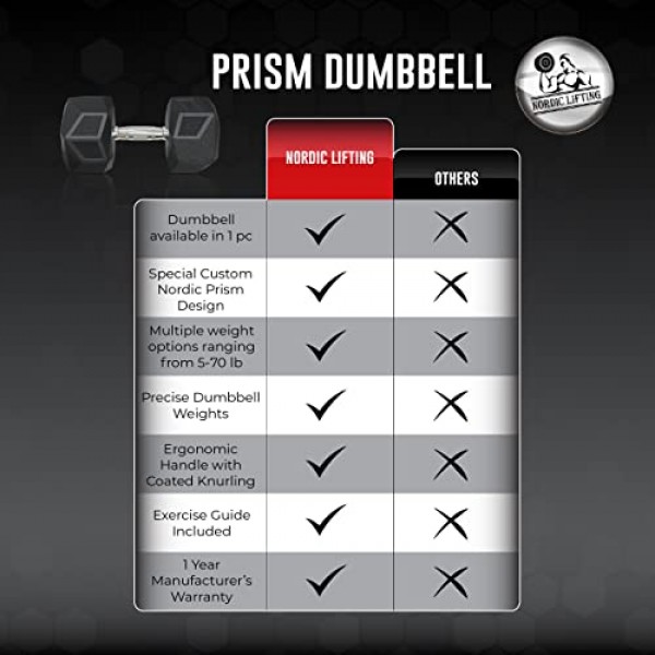 근력 훈련용 프리즘 덤벨 - Nordic Lifting의 체육관 및 가정 운동용 고무로 감싼 주철 5파운드 ~ 70파운드