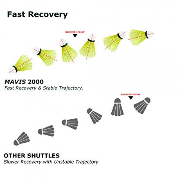요넥스 마비스 2000 그린 캡 나일론 셔틀콕, 6개 팩