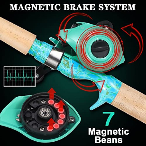 Sougayilang 낚싯대 및 릴 콤보, 2피스 5피트 6인치 흑연 및 유리 섬유 막대, 내구성이 뛰어나고 강하며 빠른 설정 역방향 방지 낚시 릴(1팩/2팩)