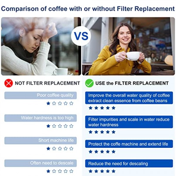 Breville BWF100 BES870 BES810 BES990 BES980 BES920 BES900XL BES870XL BES860XL BES840XL BKC600XL 숯 정수 필터 카트리지-24 팩용 교체 용 정수 필터