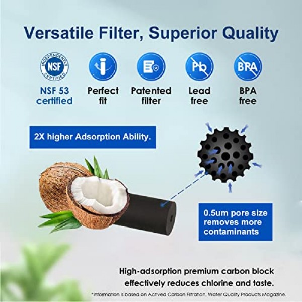 Breville BWF100 BES870 BES810 BES990 BES980 BES920 BES900XL BES870XL BES860XL BES840XL BKC600XL 숯 정수 필터 카트리지-24 팩용 교체 용 정수 필터