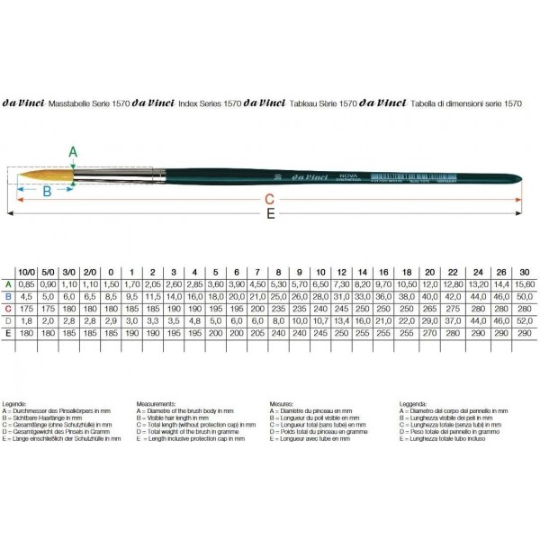 Da Vinci NOVA - 시리즈 1570 - 합성 섬유 브러시, 학교 및 취미 라인 - 크기 12