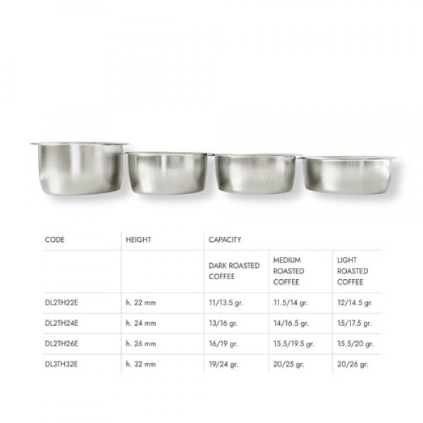 Delonghi La Specialista, DL2TH26E와 호환되는 IMS Precision 16-18g 필터 바구니