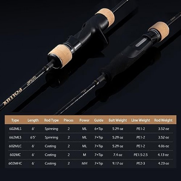 Goture 2피스 지깅 스피닝/캐스팅 로드 바닷물, 슬로우 피치 지깅 베이트캐스팅 로드, 바닷물/민물 미디엄/미디엄 라이트/미디엄 헤비 낚싯대 연어, 송어, 배스, 스트라