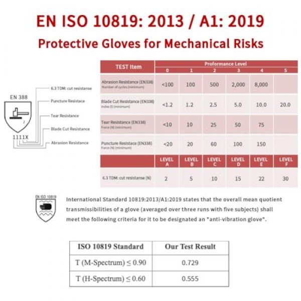 Intra-FIT 전문 방진 장갑, EN388 인증, 헤비듀티 잭 방해기 장갑