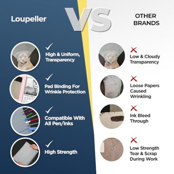 LOUPELLER 드로잉용 트레이싱 페이퍼 100매 - 9 x 12 - 32lb / 50g - 주름 방지 투명 트레이싱 페이퍼 패드 - 펜, 연필 및 마커와 함께 작동 - 예술가, 건축가 및 어린이용