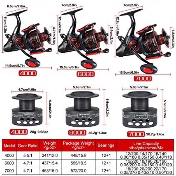 Sougayilang 잉어 스피닝 릴 낚시 액션을 위한 탄소 섬유 드래그 미끼 피더 민물을 위한 표준 낚시 릴 러너