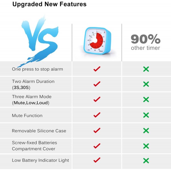Visual Timer, Yunbaoit Enhanced 60 Minutes Countdown Timer for Kids Adults with Low Battery Alarm, 조용한 시간 관리 도구(선택 사항 알람)(파란색)