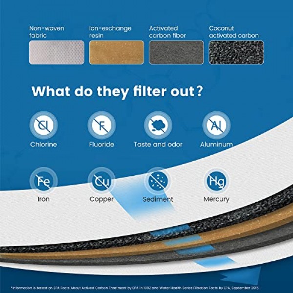 워터드롭 200갤런 긴 수명 Lucid 10컵 정수 필터 투수 및 워터드롭 WD-PF-01A 플러스 교체 필터