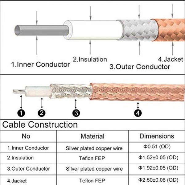 Wouxun Baofeng Quasheng Linton용 휴대용 안테나 케이블 - UHF 베이스 및 모바일 안테나용 어댑터 - SMA 암 - UHF SO-239 암 커넥터 6인치 2개 팩