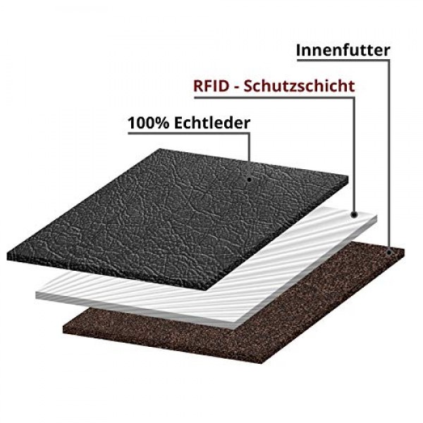 MOKIES G1608 남성용 지갑 - 정품 가죽 - RFID 및 NFC 보호 - 가로 형식 - 남성용 지갑, 블랙 - 1608, 클래식