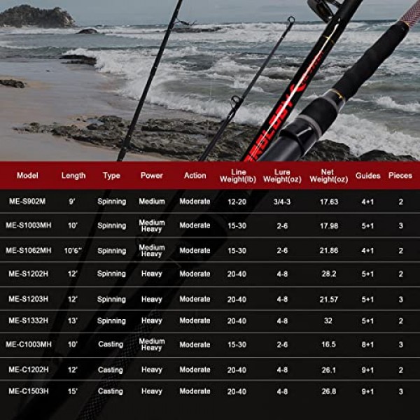 Fiblink 서핑 낚싯대 2개/3개 휴대용 여행용 스피닝 로드 바닷물 서핑 로드(9'/10'/10'6/12'/13'3)