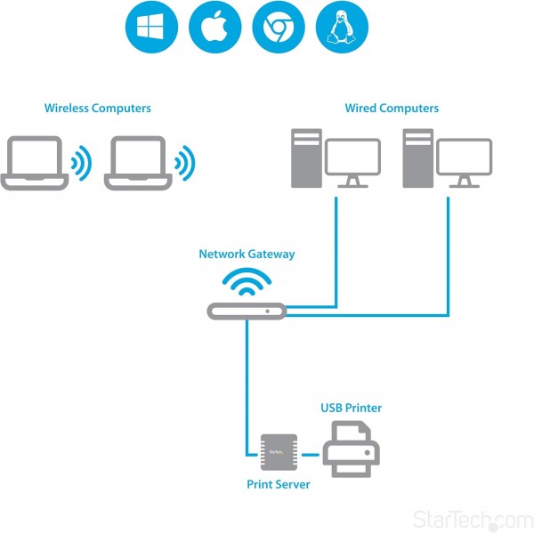 StarTech.com 10/100Mbps 이더넷 - USB 2.0 네트워크 인쇄 서버 - Windows 10 - LPR - LAN USB 인쇄 서버 어댑터(PM1115U2), 검정, 22.9mmx53.3mmx53.3mm 단일