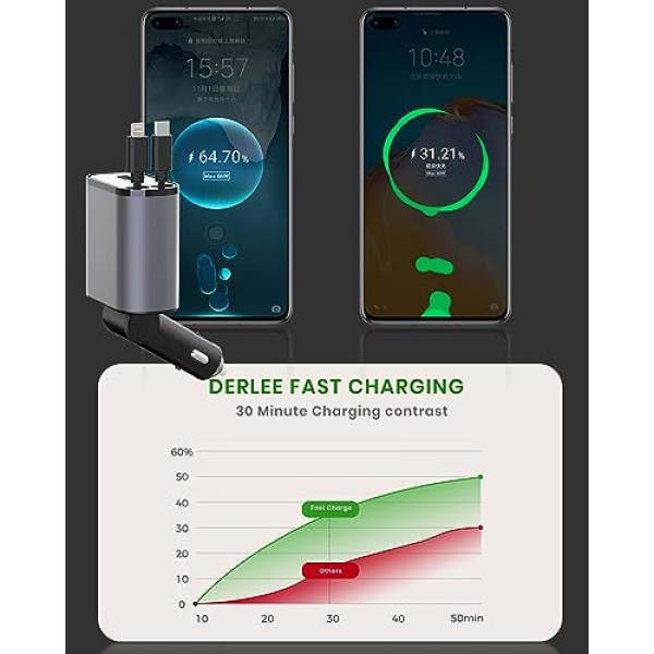 듀얼 접이식 케이블이 포함된 차량용 충전기 4 in 1 듀얼 포트 USB C PD 고속 충전 차량용 시가 라이터 어댑터(전압 디스플레이 포함) iPhone 14 13 Pro Max, iPad, Samsung과 호환 