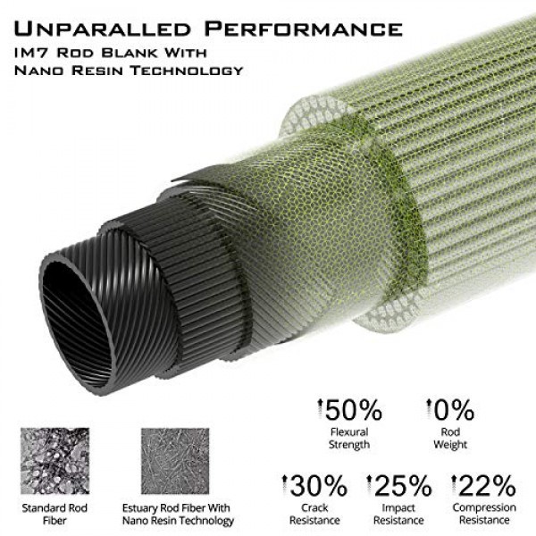 KastKing 강어귀 연안 바닷물 낚싯대, 스피닝 로드 및 캐스팅 로드, 미국 태클 마이크로웨이브 에어 가이드, IM7 Toray 카본 블랭크, 나노 수지 기술, AAA 코르크 손잡이 포함