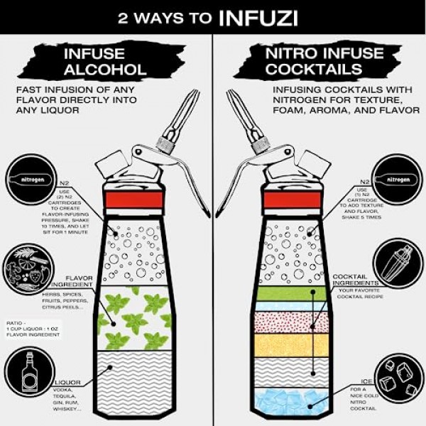 Mixology 바텐더 키트, 0.5L 알루미늄 칵테일 메이커 기계, 빠른 알코올 주입기 바텐더 키트, 바텐더 홈용 바 키트