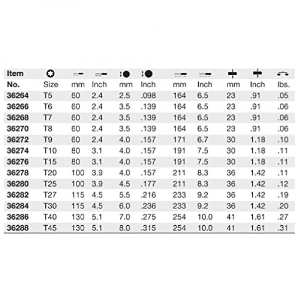Wiha 36270 Torx 드라이버(소프트 마감 핸들 포함), T8 x 60mm