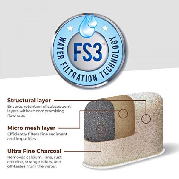 12팩 Breville 정수 필터 BWF100 Pureline 교체, Breville 에스프레소 머신과 호환 가능