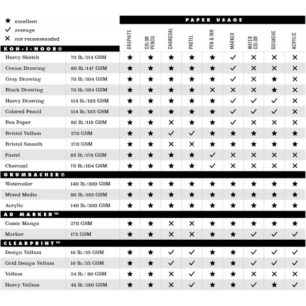 Koh-I-Noor 26170221312 드로잉 패드, 페이지 안팎으로 인쇄됨, 104 gsm, 11 x 14, 와이어 바운드, 패드당 30장, 각 111 x 14 검정