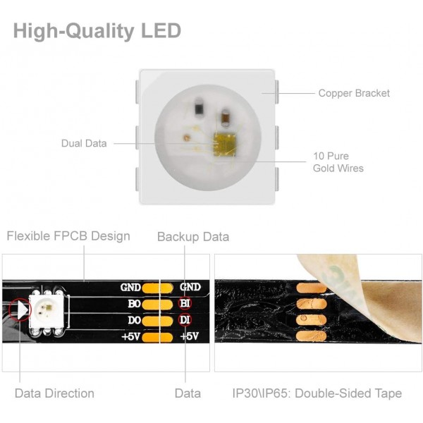 BTF-LIGHTING 16.4피트 150 픽셀 WS2813 업그레이드된 WS2812B 개별적으로 디지털 주소 지정 가능 RGB 이중 신호 LED 유연한 스트립 라이트 5050 SMD 매직 드림 컬러 IP30 비 방수 DC 5V 