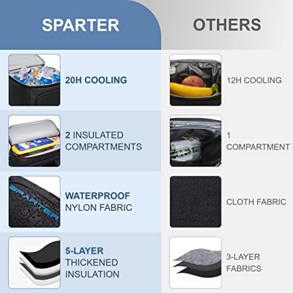 SPARTER 배낭 쿨러 절연 누출 방지 33/49 캔, 2개의 절연 구획 열 가방, 남성과 여성을 위한 휴대용 경량 해변 여행 캠핑 점심 배낭
