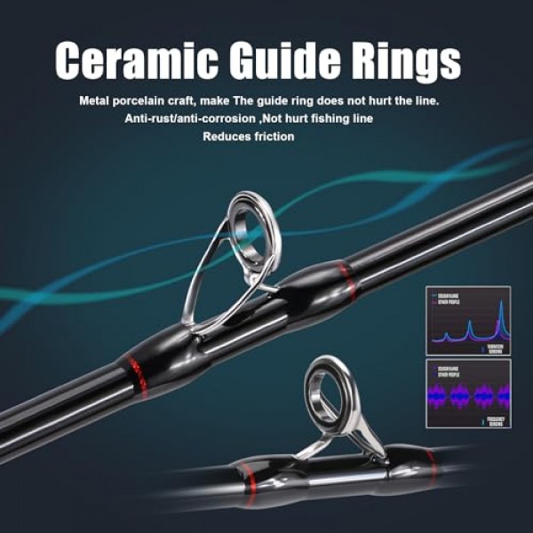 Sougayilang 낚싯대, IM7 흑연 스피닝 로드 및 캐스팅 로드, 스테인레스 스틸 가이드, 슈퍼폴리머 핸들, 민물 및 바닷물 낚시용 2개 부품