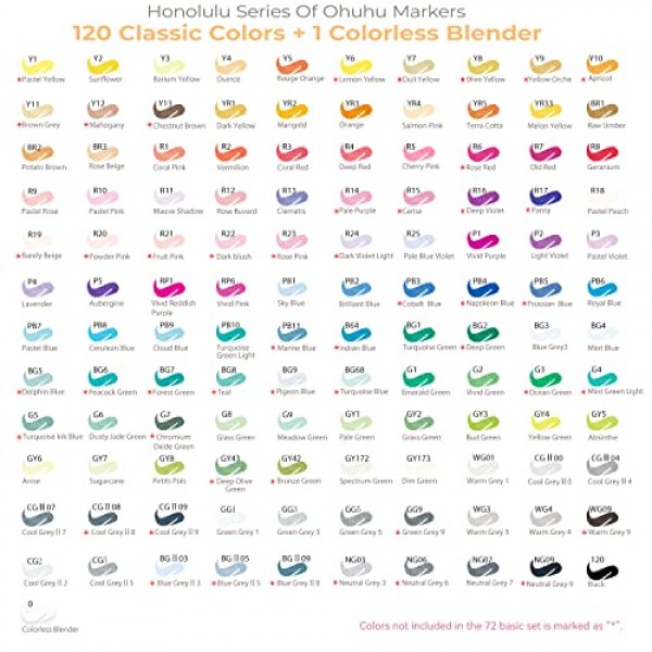 Ohuhu 알코올 마커 브러시 팁 - 아티스트 성인을 위한 더블 팁 아트 마커 세트 컬러링 일러스트레이션 - 120가지 색상 - 브러시 및 끌 듀얼 팁 - 오후후 마커의 호놀룰루 - 