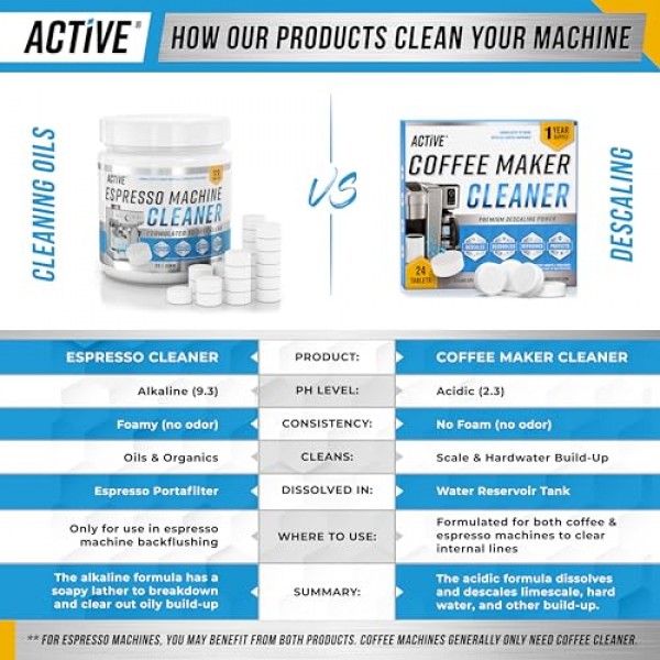커피 머신 클리너 디스케일러 정제 - 24개, Nespresso, Keurig, Ninja, Delonghi, Miele, 커피 메이커 포트 디스케일링 및 청소 탭, 디스케일 드립 커피 및 에스프레소 머신과 호환 