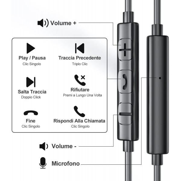 USB C 헤드폰, Samsung Galaxy S23 S22 Ultra S21 S20 FE A53 A33 5G용 유선 헤드폰, 마이크가 있는 인이어 USB C 헤드셋, 잡음 없는 Hi-Fi 스테레오, Google Pixel 7 6 Pro 6a iPad Air 5/4용 블랙