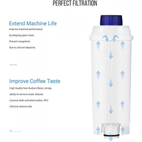 DeLonghi 필터 DLSC002용 커피 정수 필터 교체, ECAM, ESAM, ETAM, BCO, EC 시리즈와 호환되는 커피 머신 필터(4개 팩)