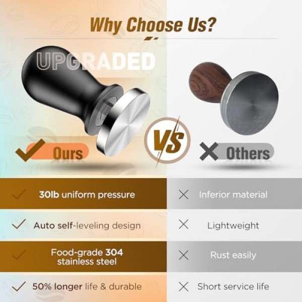 58mm 에스프레소 커피 탬퍼 세트 - 보정된 스프링 장착 에스프레소 탬퍼 304 스테인레스 스틸 그라운드 탬퍼는 Breville Portafilter에 적합 바리스타 홈 커피용 에스프레소 