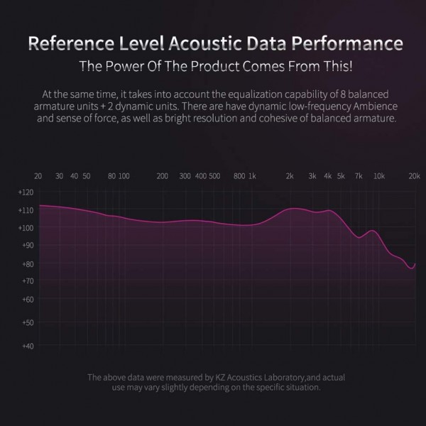 KINBOOFI KZ ZS10 Pro 인이어 모니터 이어폰 헤드폰, 4BA 및 1DD 드라이버가 있는 HiFi KZ 헤드폰, 분리형 0.75mm 2핀 6N OFC 케이블이 있는 KZ 업그레이드 ZS10 Pro(마이크 파란색 포함)