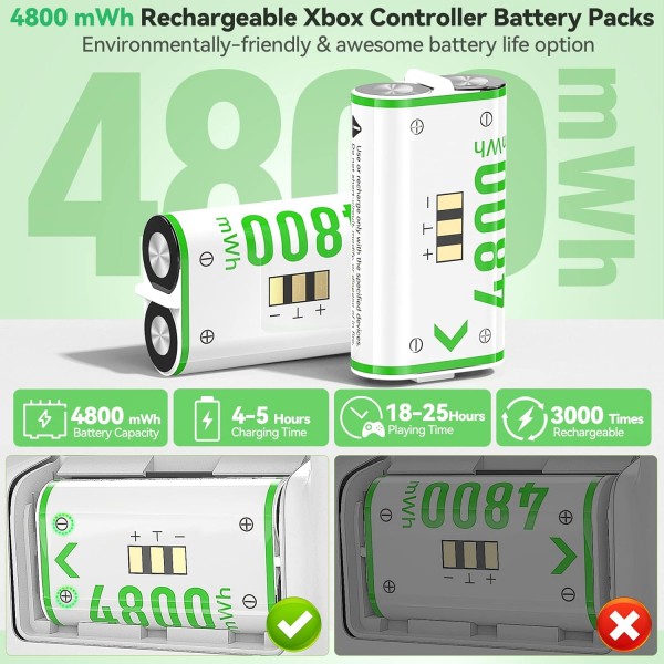 Xbox One/Xbox Series X/S Elite용 2X 4800mWh 충전식 배터리가 있는 Xbox 컨트롤러 충전 스테이션, Xbox 시리즈/One 컨트롤러용 Xbox 배터리가 있는 Xbox One 컨트롤러 충전 스테이션, 흰