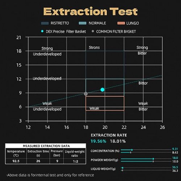 MHW-3BOMBER 58mm 22g 필터 바구니 DEX 58mm 정밀 바구니 에스프레소 커피 필터 FB5623